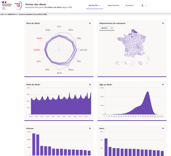 Moteur de recherche des personnes décédées (matchID)