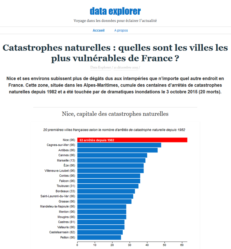 dataexplorer.fr