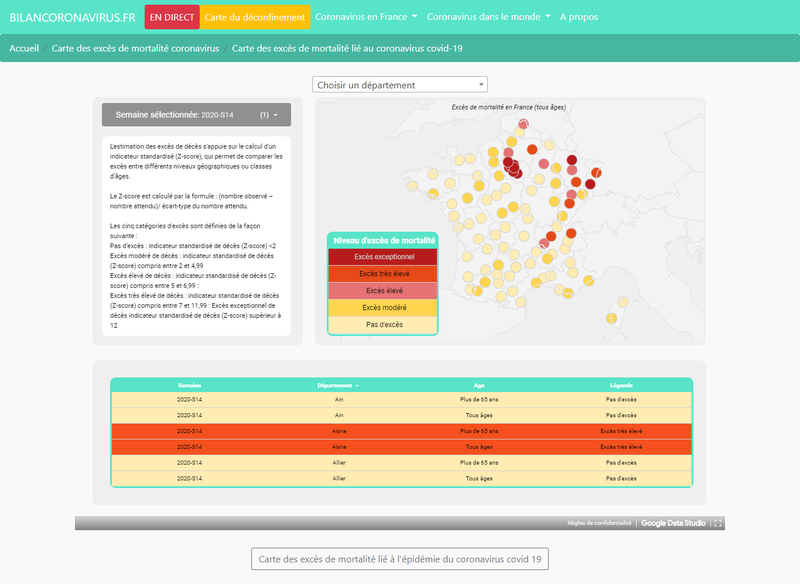 Carte des niveaux d'excès de mortalité en France durant l'épidémie du coronavirus (COVID-19)