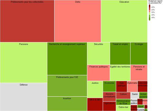 Comment le budget 2014 est-il réparti ?