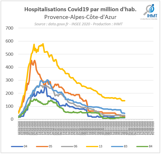 28/07/2020 : Bilan Covid19 et projections du nombre de patients