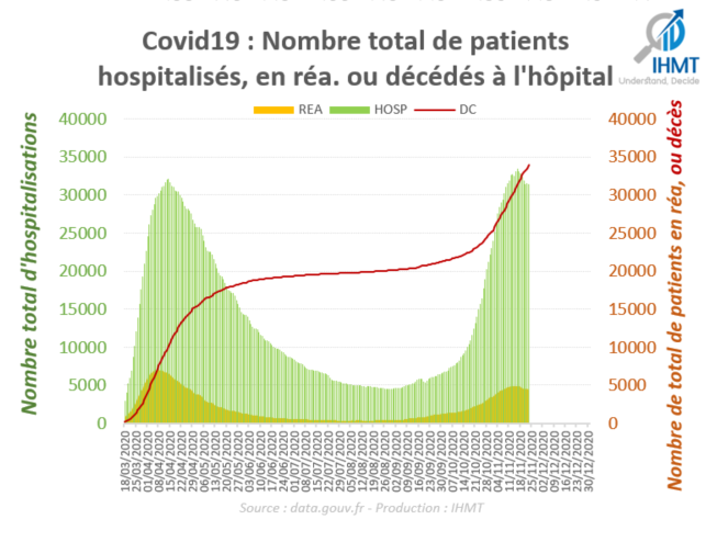 Dernier Bilan Covid19 (Coronavirus) - Données issues du ministère (Data.Gouv.fr) - 23/11/20