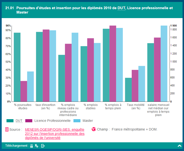 État de l'enseignement supérieur et de la recherche en France