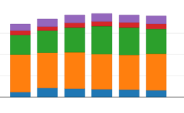 Statistiques admissions au sejour par motif (Hors UE)