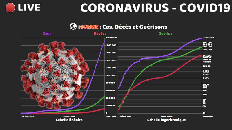 Vidéo en direct des statistiques sur l'évolution du CoronaVirus dans le monde et par pays