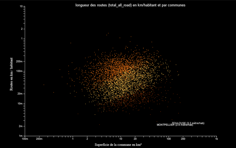 explorateur de données des routes d'Occitanie