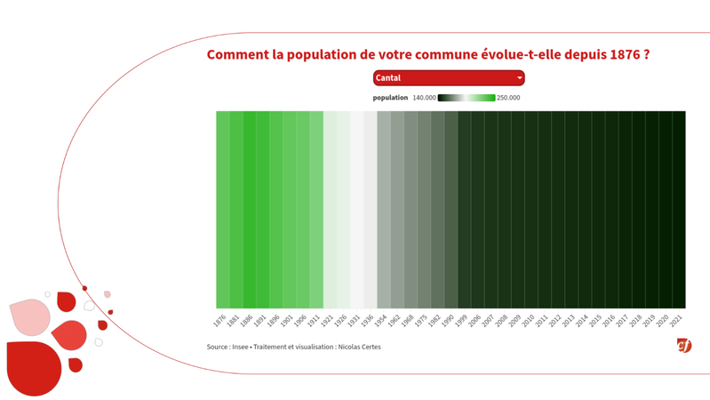 Depuis 1876, est-ce que votre département se meurt ?