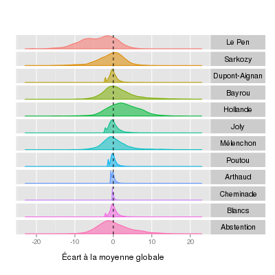 Classification des communes françaises d'après les présidentielles de 2012