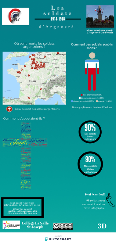 Les soldats d'Argentrée 1914-1918