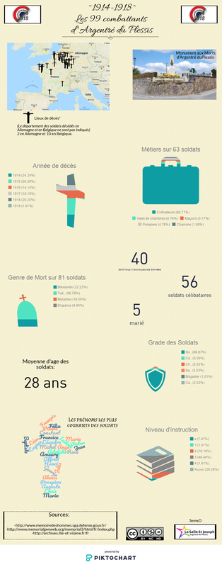 Les 99 combattants d'Argentré-Du-Plessis