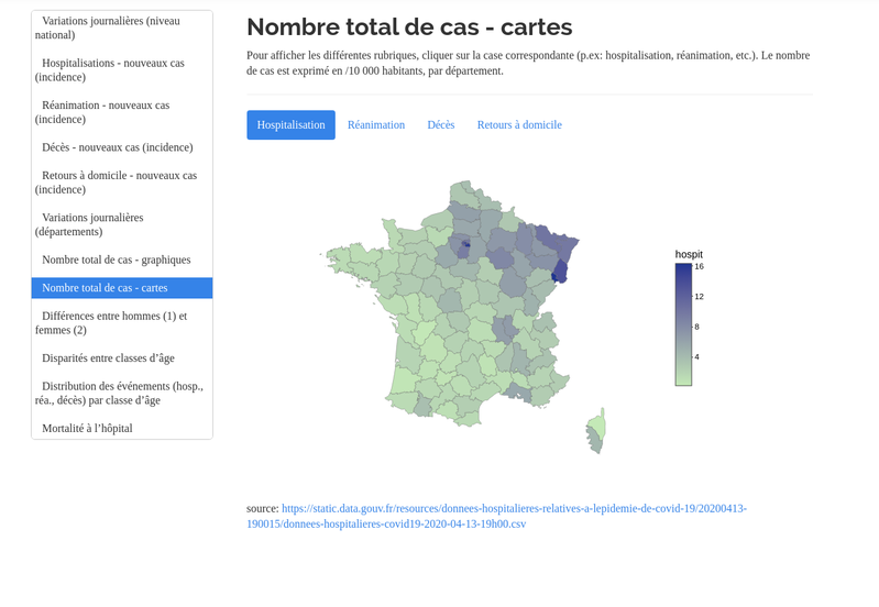 Données hospitalières Covid - 19