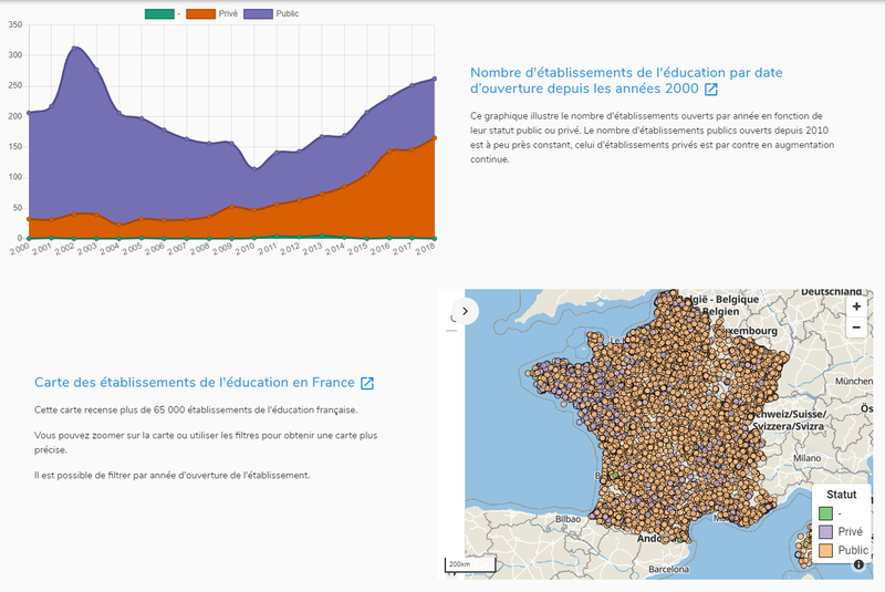 Visualisez les données de l'annuaire de l'éducation
