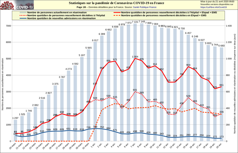 Statistiques sur la pandémie de Coronavirus COVID-19, rapportées au nombre d'habitants par pays
