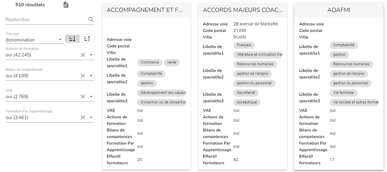 Recherche d'organismes de formation