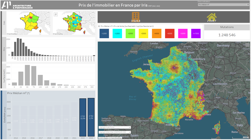 Prix de l'immobilier en France et son évolution entre 2014 et 2024 (dvf à l'iris + détails)