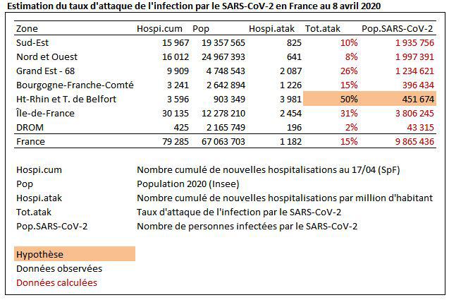Estimation de la proportion de la population française ayant été au contact du SARS-CoV-2 (virus du Covid19) au 8 avril 2020