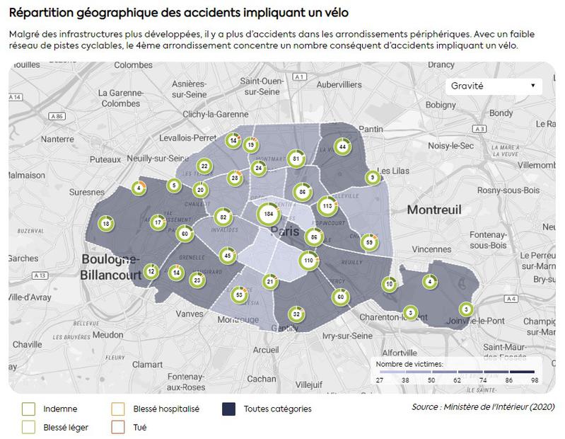 Les enjeux du vélotaf