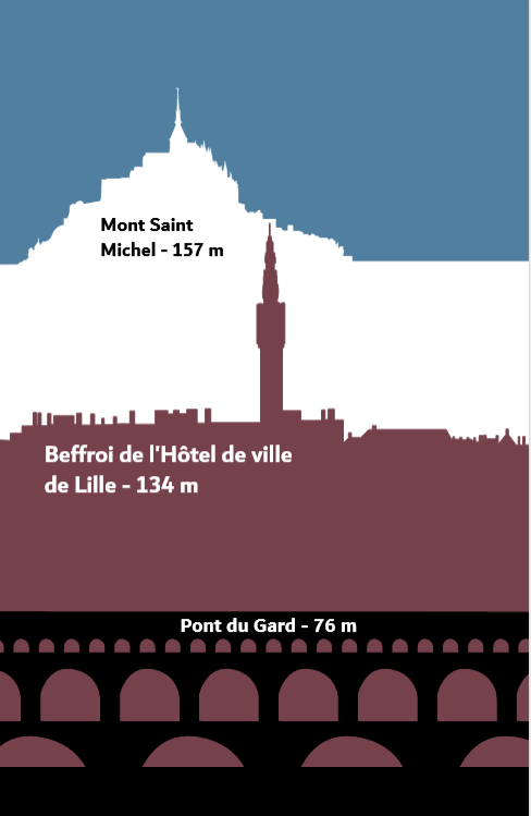 Altimètre de la France