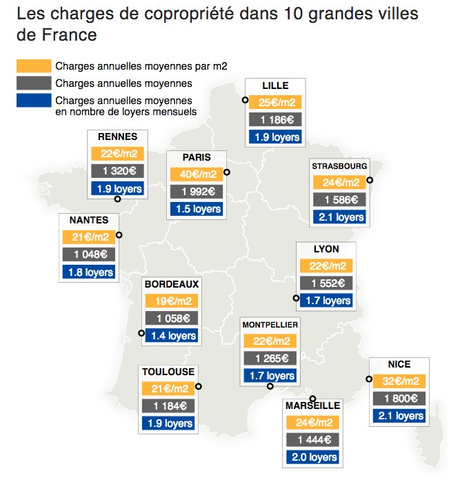 Charges de copropriété dans toute la France