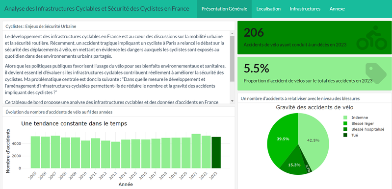 Analyse des Infrastructures Cyclables et Sécurité des Cyclistes en France