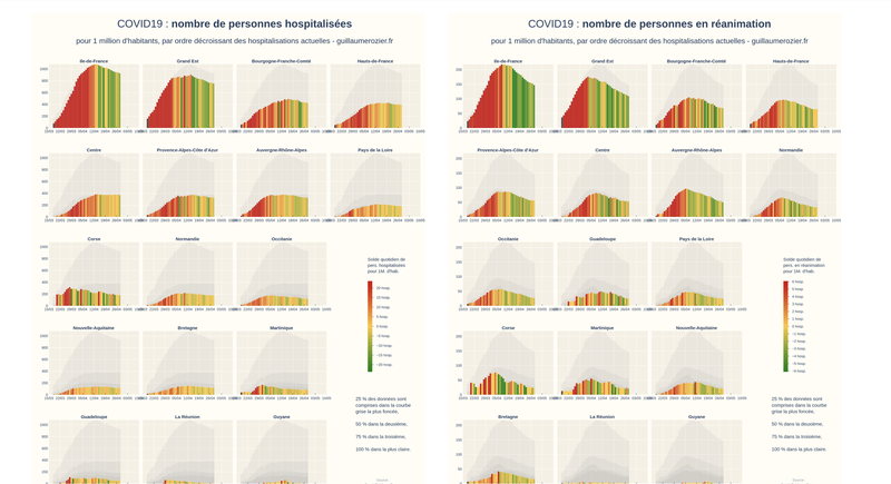 Covid Tracker : suivez l'épidémie du Covid19 en France et dans le monde !