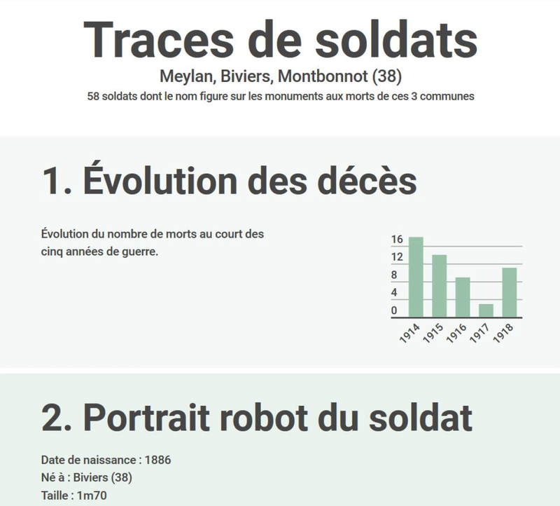 Traces de soldats : Meylan, Biviers, Montbonnot