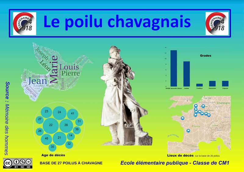 Le Poilu chavagnais
