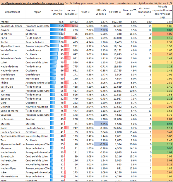 www.covidminute.com l'analyse Live depuis Shanghai et depuis le 28/1/2020