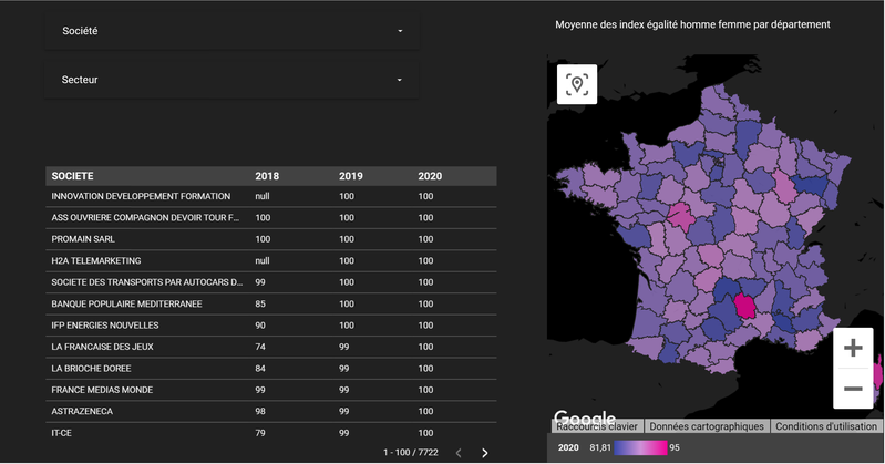 Index de l'égalité professionnelle homme femme