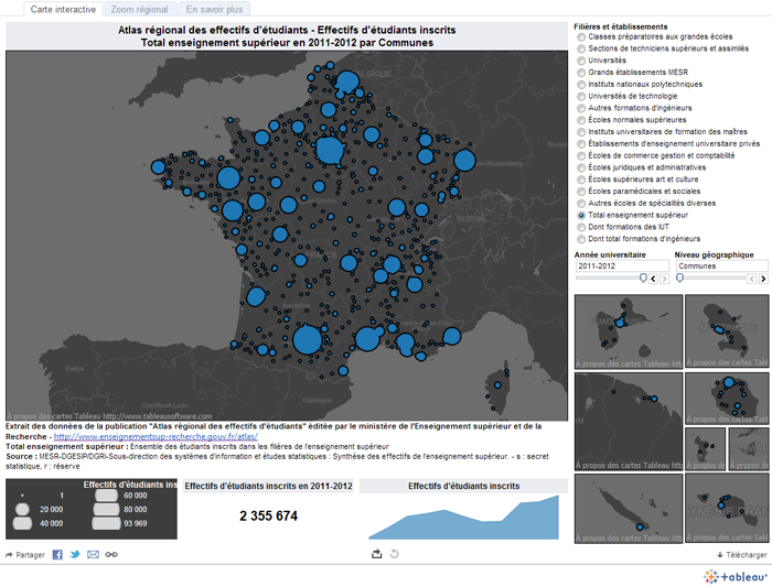 Atlas régional des effectifs étudiants
