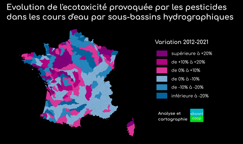 Evolution de l'écotoxicité dans rivières issue des pesticides