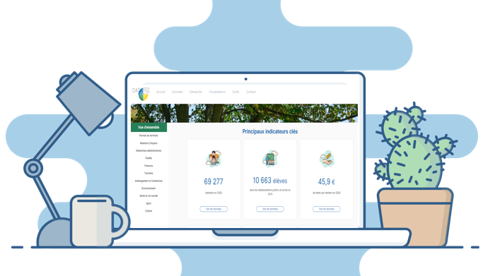  Tableaux de bord : les indicateurs clés par service