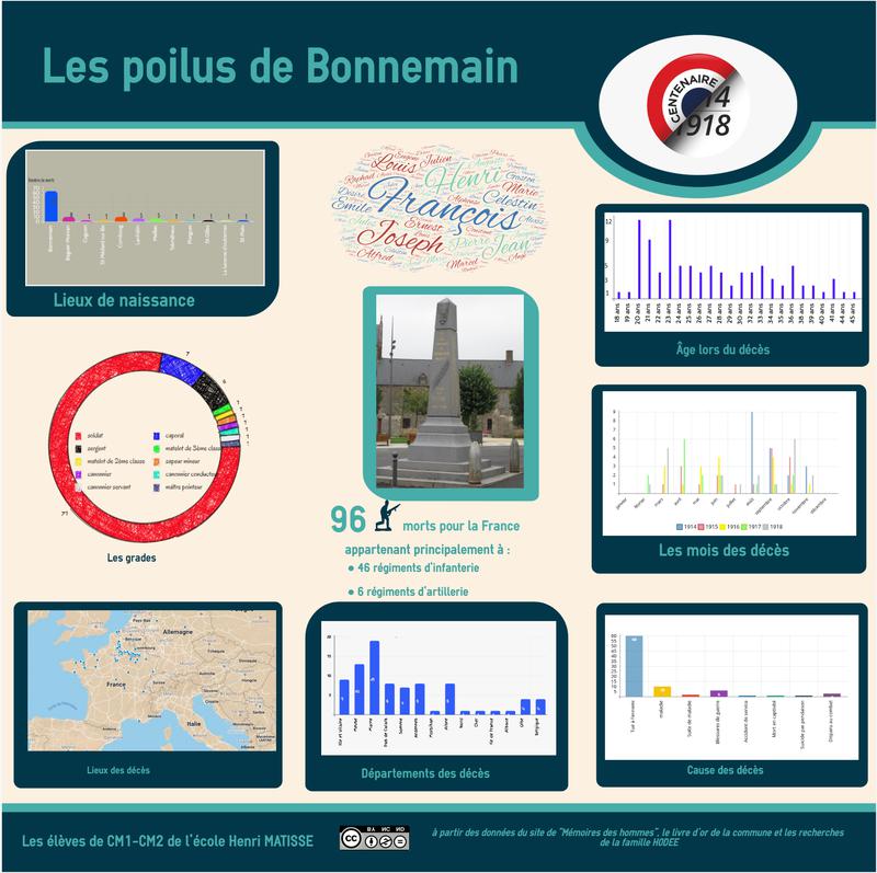 Les Poilus de Bonnemain