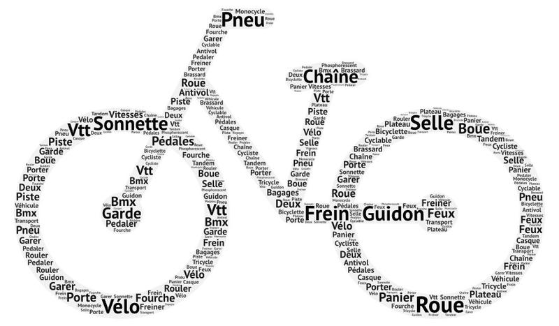 Nuage de mots - Vélo