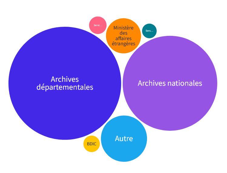 FranceArchives : dans quoi cherche-t-on ?