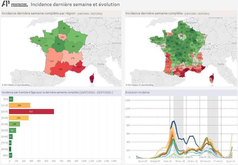 Incidence COVID France : Région, Département  et tranches d'age : dernière semaine