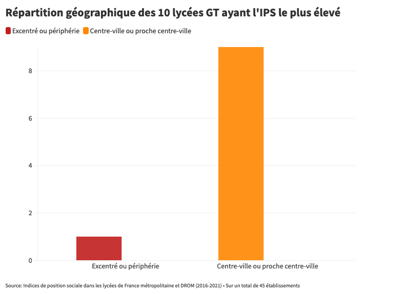 La carte scolaire face aux inégalités
