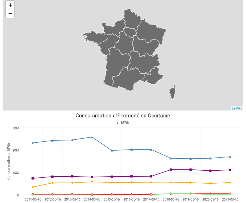 ÉVOLUTION DE LA CONSOMMATION ÉLECTRIQUE EN FRANCE PAR RÉGION ET PAR SECTEUR