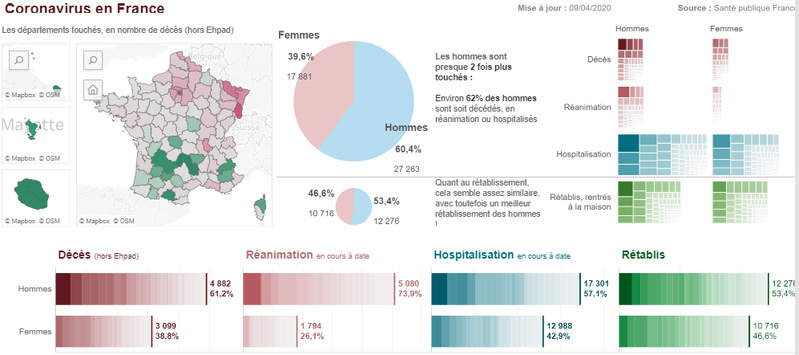 Coronavirus en France