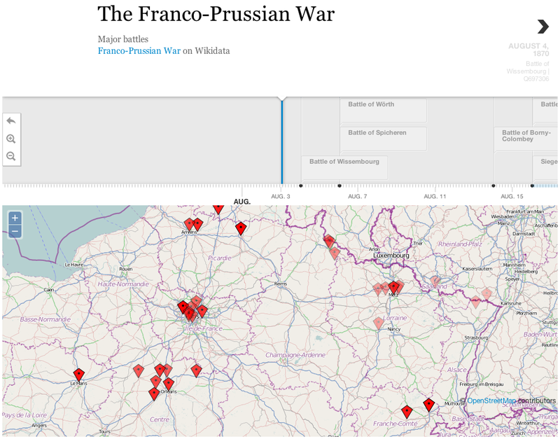 Frise historique de la guerre de 1870