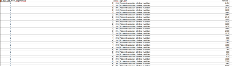  Répartition des personnes en affection de longue durée de 2012 à 2016 pour chacune des 30 affections  de la liste selon le département