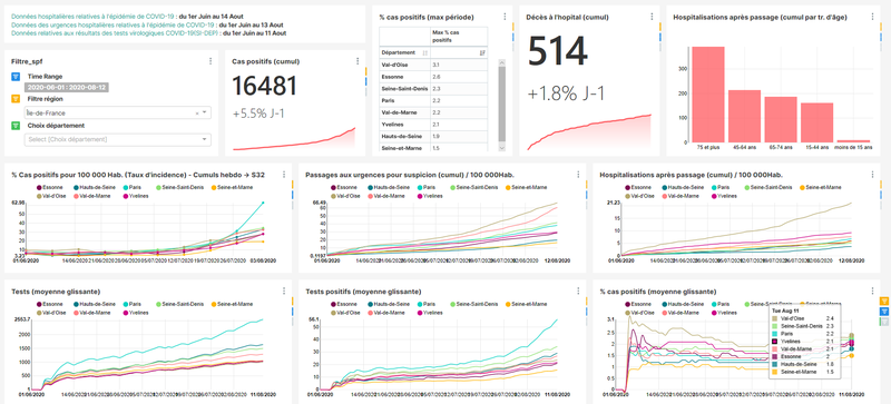 Enrichissement des trois jeux données covid-19 publiés par Santé Publique France