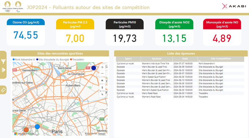 JOP2024 - Open Data - Qualité de l'air 