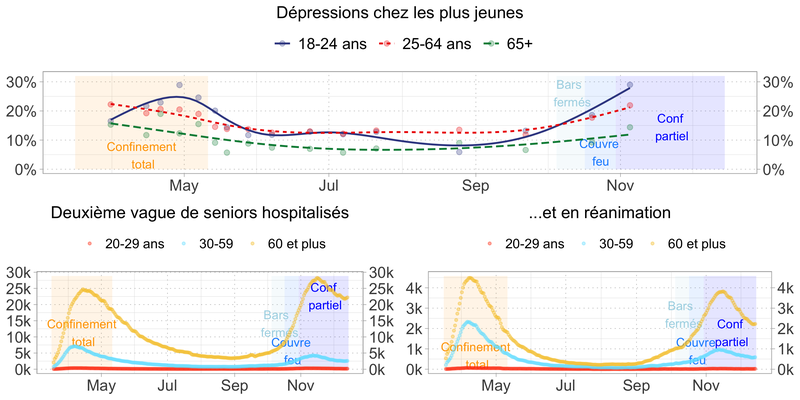 Maîtriser la CoViD-19 : le nécessaire dialogue de l'épidémiologie et de la statistique