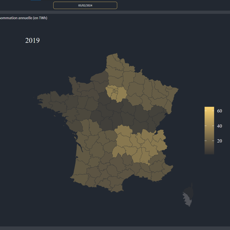 Tableau de bord sur l'utilisation de l'électricité