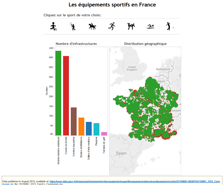 Les équipements sportifs en France correspondent-ils à la pratique?