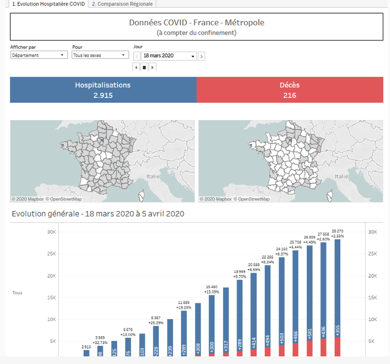 COVID - France Métropolitaine 