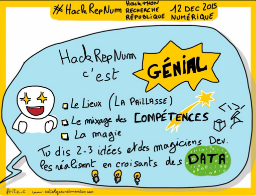 Compte-rendu du hackathon HackRepNum