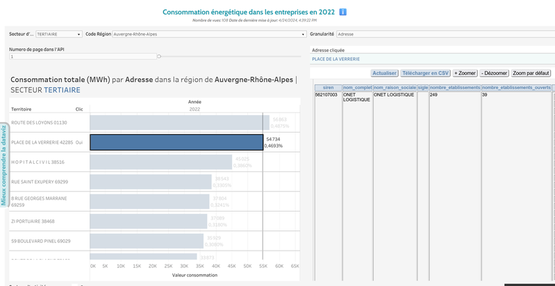 Identification des entreprises les plus polluantes