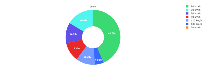 Thread Twitter statistiques basiques
